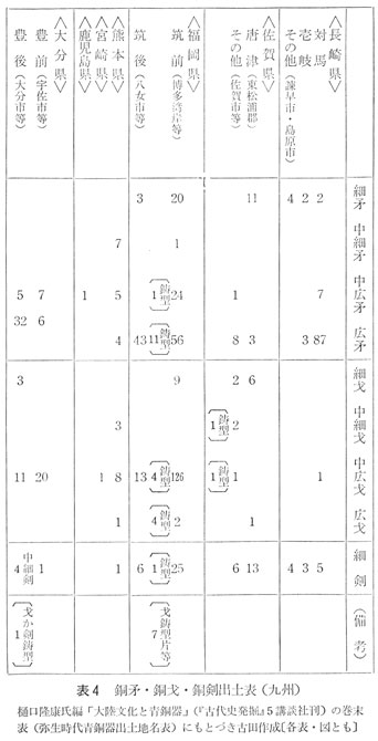 表４　銅矛・銅戈・銅剣出土表 九州 古田武彦 『古代史の宝庫』