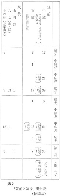 表５ 銅矛・銅戈・銅剣「筑前と筑後」出土表 九州 古田武彦 『古代史の宝庫』