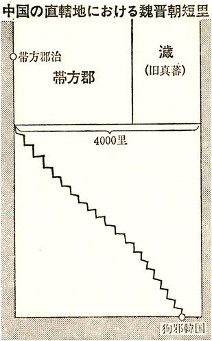 帯方郡の論証　古代の霧の中から　古田武彦