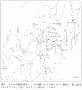 図５日本への初期稲作・米の伝播ルートと石包丁の形式分布 東北（青森県を中心とした）弥生稲作は朝鮮半島東北部・ロシア沿海から伝わった