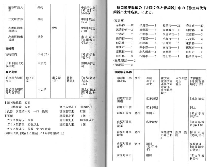 樋口隆康氏編の『大陸文化と青銅器』中の「弥生時代青銅器出土地名表」による」