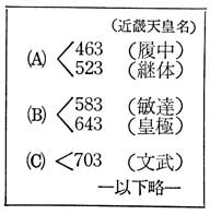 「履中４年」干支のズレ  九州王朝の風土記 よみがえる九州王朝 古田武彦