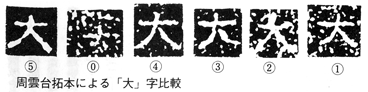 周雲台拓本による「大」字比較好太王に現れる倭とは何か 藤田友治 『邪馬壹国から九州王朝へ』