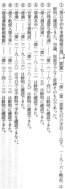 碑の中の判明している倭の九字 好太王に現れる倭とは何か 藤田友治 『邪馬壹国から九州王朝へ』