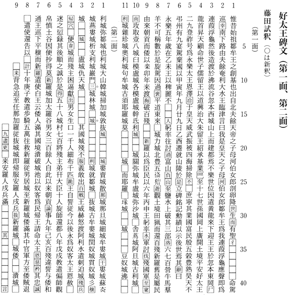 好太王碑(一面、二面）藤田試訳 好太王碑と倭 藤田友治 『倭国の源流と九州王朝』新泉社