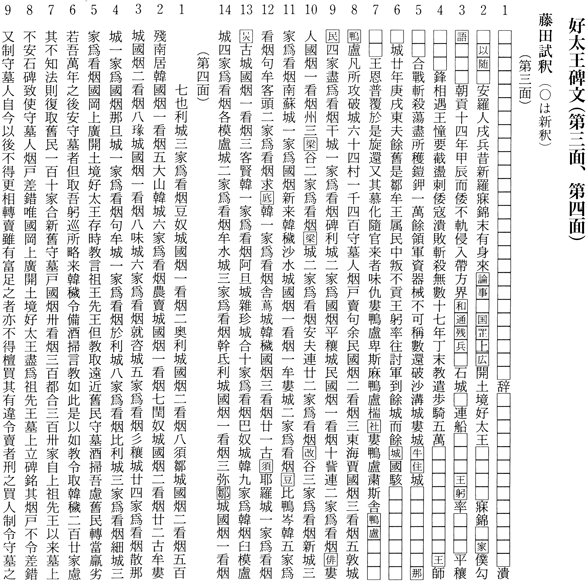 好太王碑(三面、四面）藤田試訳 好太王碑と倭 藤田友治 『倭国の源流と九州王朝』新泉社