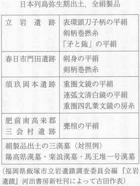  日本列島弥生期出土絹全製品 延烏郎・細烏女 三国遺事 古代は輝いていたIII -- 『風土記』にいた卑弥呼  ２０１４年５月刊行 古田武彦古代史コレクション１９ 古田武彦 ミネルヴァ書房