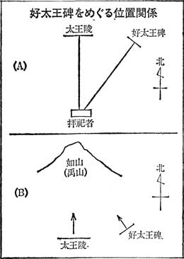 好太王をめぐる位置関係