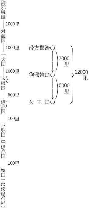 帶方郡治〜女王国と狗邪韓国〜不弥国　それは島だった　三世紀の盲点　邪馬一国の道標 古田武彦