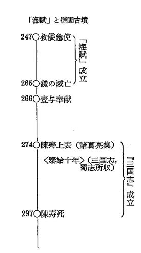 海賦と壁画古墳