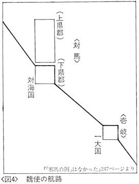 魏使の航路　邪馬一国の証明