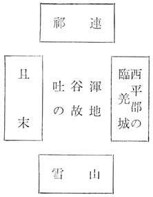 四囲図の指示　邪馬一国の証明　古田武彦