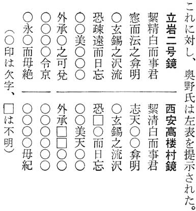 立岩二号鏡　西安高楼村鏡　邪馬一国の証明　角川文庫　古田武彦