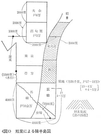 図１　短里による韓半島図　邪馬一国の証明　古田武彦