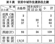 第六表筑前中域弥生遺跡出土鏡　邪馬台国論争は終った